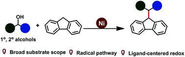Graphical abstract: Ligand-assisted nickel catalysis enabling sp3 C–H alkylation of 9H-fluorene with alcohols