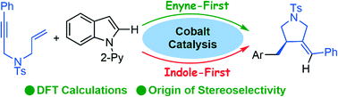 Graphical abstract: Mechanism of a cobalt-catalyzed hydroarylation reaction and origin of stereoselectivity