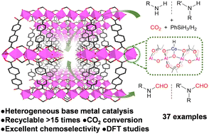 Graphical abstract: N-Formylation of amines utilizing CO2 by a heterogeneous metal–organic framework supported single-site cobalt catalyst