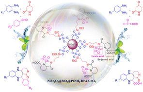 Graphical abstract: NiFe2O4@SiO2@PrNH2–DPA–CeCl3: a cerium-based magnetic nano dual-acid catalyst with high efficacy and recyclability for domino sequential synthesis of lactam ring-fused 1,5-benzodiazepines
