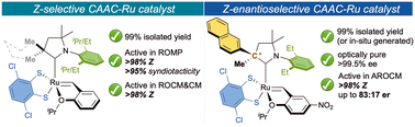 Graphical abstract: Cyclic(alkyl)(amino)carbene ruthenium complexes for Z-stereoselective (asymmetric) olefin metathesis