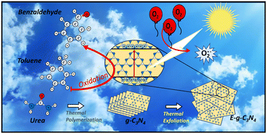 Graphical abstract: Remarkably improved photocatalytic selective oxidation of toluene to benzaldehyde with O2 over metal-free delaminated g-C3N4 nanosheets: synergistic effect of enhanced textural properties and charge carrier separation