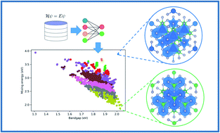 Graphical abstract: Spinel nitride solid solutions: charting properties in the configurational space with explainable machine learning