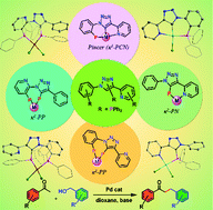 Graphical abstract: 1,2,3-Triazole based ligands with phosphine and pyridine functionalities: synthesis, PdII and PtII chemistry and catalytic studies