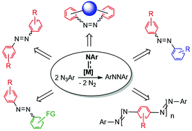 Graphical abstract: Catalytic synthesis of azoarenes via metal-mediated nitrene coupling