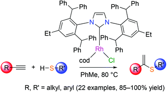 Graphical abstract: Rhodium catalysts with superbulky NHC ligands for the selective α-hydrothiolation of alkynes