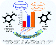 Graphical abstract: Promoting effect of Zn in high-loading Zn/Ni-SiO2 catalysts for selective hydrogen evolution from methylcyclohexane
