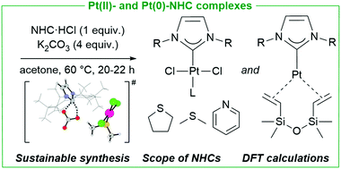 Graphical abstract: A green route to platinum N-heterocyclic carbene complexes: mechanism and expanded scope