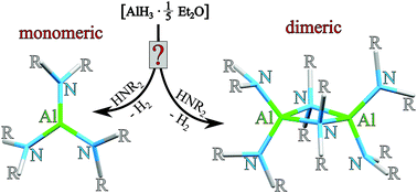 Graphical abstract: Synthesis and temperature-dependent NMR studies of monomeric and dimeric tris(dialkylamido)alanes