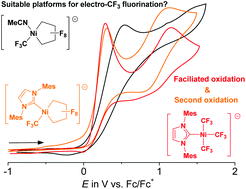 Graphical abstract: Synthesis, structure, and electrochemical properties of [LNi(Rf)(C4F8)]− and [LNi(Rf)3]− complexes