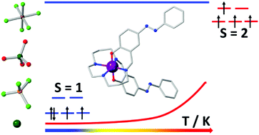 Graphical abstract: Impact of counter anions on spin-state switching of manganese(iii) complexes containing an azobenzene ligand