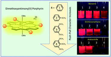 Graphical abstract: Antimony(+5) ion induced tunable intramolecular charge transfer in hypervalent antimony(v) porphyrins