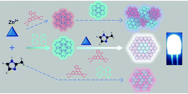 Graphical abstract: Tunable fluorescence emission based on multi-layered MOF-on-MOF
