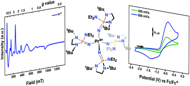 Graphical abstract: Spectroscopic and electrochemical characterization of a Pr4+ imidophosphorane complex and the redox chemistry of Nd3+ and Dy3+ complexes