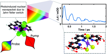 Graphical abstract: Photoinduced Jahn–Teller switch in Mn(iii) terpyridine complexes