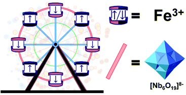 Graphical abstract: All-inorganic ferric wheel based on hexaniobate-anion linkers