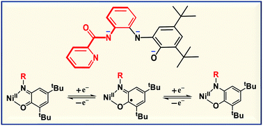 Graphical abstract: Ni(ii) complexes of a new tetradentate NN′N′′O picolinoyl-1,2-phenylenediamide-phenolate redox-active ligand at different redox levels