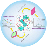 Graphical abstract: Towards a relationship between photoluminescence emissions and photocatalytic activity of Ag2SeO4: combining experimental data and theoretical insights