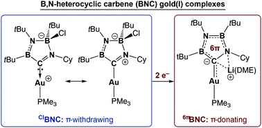 Graphical abstract: A boron, nitrogen-containing heterocyclic carbene (BNC) as a redox active ligand: synthesis and characterization of a lithium BNC-aurate complex