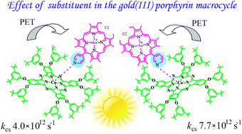 Graphical abstract: Donor–acceptor interactions of gold(iii) porphyrins with cobalt(ii) phthalocyanine: chemical structure of products, their spectral characterization and DFT study