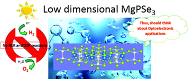 Graphical abstract: Understanding the thermodynamic, dynamic, bonding, and electrocatalytic properties of low-dimensional MgPSe3