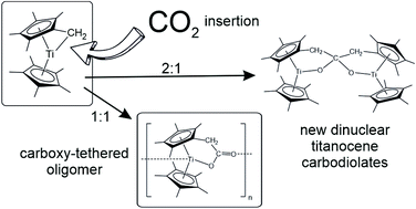 Graphical abstract: Reactions of permethyltitanocene tucked-in derivatives with carbon dioxide