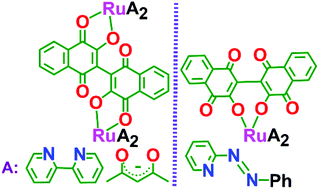 Graphical abstract: Bidirectional noninnocence of hinge-like deprotonated bis-lawsone on selective ruthenium platform: a function of varying ancillary ligands