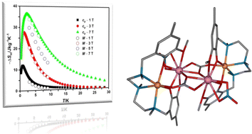 Graphical abstract: Magneto-thermal properties and slow magnetic relaxation in Mn(ii)Ln(iii) complexes: influence of magnetic coupling on the magneto-caloric effect