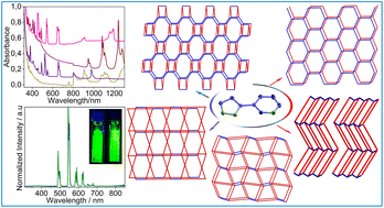 Graphical abstract: 3D-Frameworks and 2D-networks of lanthanide coordination polymers with 3-pyridylpyrazole: photophysical and magnetic properties
