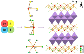 Graphical abstract: Pb3SBrI3: the first Pb-based chalcohalide with multiple halogens features a unique two-dimensional structure composed of diverse Pb-centered polyhedra