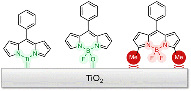 Graphical abstract: BODIPY and dipyrrin as unexpected robust anchoring groups on TiO2 nanoparticles