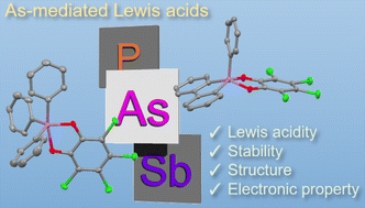 Graphical abstract: Tetrachlorocatecholates of triarylarsines as a novel class of Lewis acids