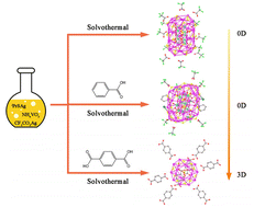 Graphical abstract: Anion-templated silver thiolated clusters affected by carboxylate ligands