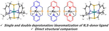 Graphical abstract: Single and double deprotonation/dearomatization of the N,S-donor pyridinophane ligand in ruthenium complexes