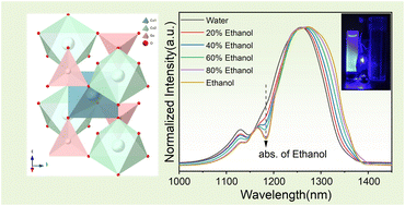 Graphical abstract: A non-rare earth ion doped broadband emission phosphor located in NIR-II for ethanol concentration detection