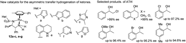 Graphical abstract: Heterocycle-containing Noyori–Ikariya catalysts for asymmetric transfer hydrogenation of ketones