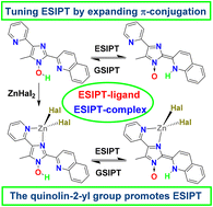 Graphical abstract: Tuning ESIPT-coupled luminescence by expanding π-conjugation of a proton acceptor moiety in ESIPT-capable zinc(ii) complexes with 1-hydroxy-1H-imidazole-based ligands