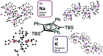 Graphical abstract: Expanding the series of alkali metal plumbolyl complexes to Na and K