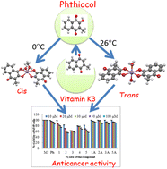 Graphical abstract: Metal complexes of a pro-vitamin K3 analog phthiocol (2-hydroxy-3-methylnaphthalene-1,4-dione): synthesis, characterization, and anticancer activity
