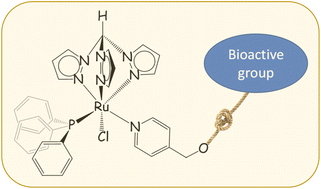 Graphical abstract: Anticancer ruthenium(ii) tris(pyrazolyl)methane complexes with bioactive co-ligands