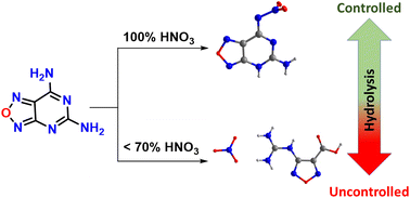 Graphical abstract: Effects of nitric acid concentration for nitration of fused [1,2,5]oxadiazolo[3,4-d]pyrimidine-5,7-diamine