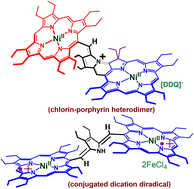 Graphical abstract: Control of spin coupling through a redox-active bridge in a dinickel(ii) porphyrin dimer: step-wise oxidations enable isolations of a chlorin–porphyrin heterodimer and a dication diradical with a singlet ground state