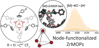 Graphical abstract: Altering the solubility of metal–organic polyhedra via pendant functionalization of Cp3Zr3O(OH)3 nodes