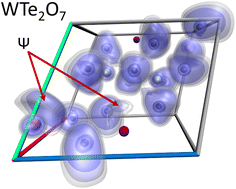 Graphical abstract: First ternary tungsten tellurate(iv) WTe2O7 with unique crystal structure type