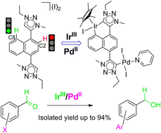Graphical abstract: A naphthalene-based heterobimetallic triazolylidene IrIII/PdII complex: regioselective to regiospecific C–H activation, tandem catalysis and a copper-free Sonogashira reaction