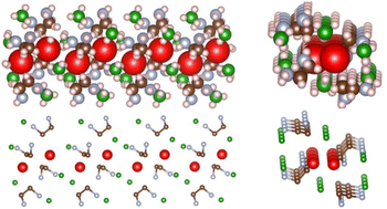 Graphical abstract: Structural insight into the magnesium borohydride – ethylenediamine solid-state Mg-ion electrolyte system