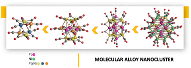 Graphical abstract: From M6 to M12, M19 and M38 molecular alloy Pt–Ni carbonyl nanoclusters: selective growth of atomically precise heterometallic nanoclusters