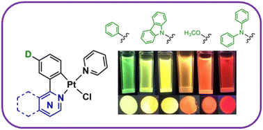 Graphical abstract: Phosphorescent cyclometalated platinum(ii) complexes with phenyldiazine N^C ligands