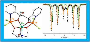 Graphical abstract: Synthesis and structural, magnetic and spectroscopic characterization of iron(iii) complexes with in situ formed ligands from methyl-2-pyridyl ketone transformations