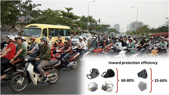 Graphical abstract: Effectiveness of wearing face masks against traffic particles on the streets of Ho Chi Minh City, Vietnam